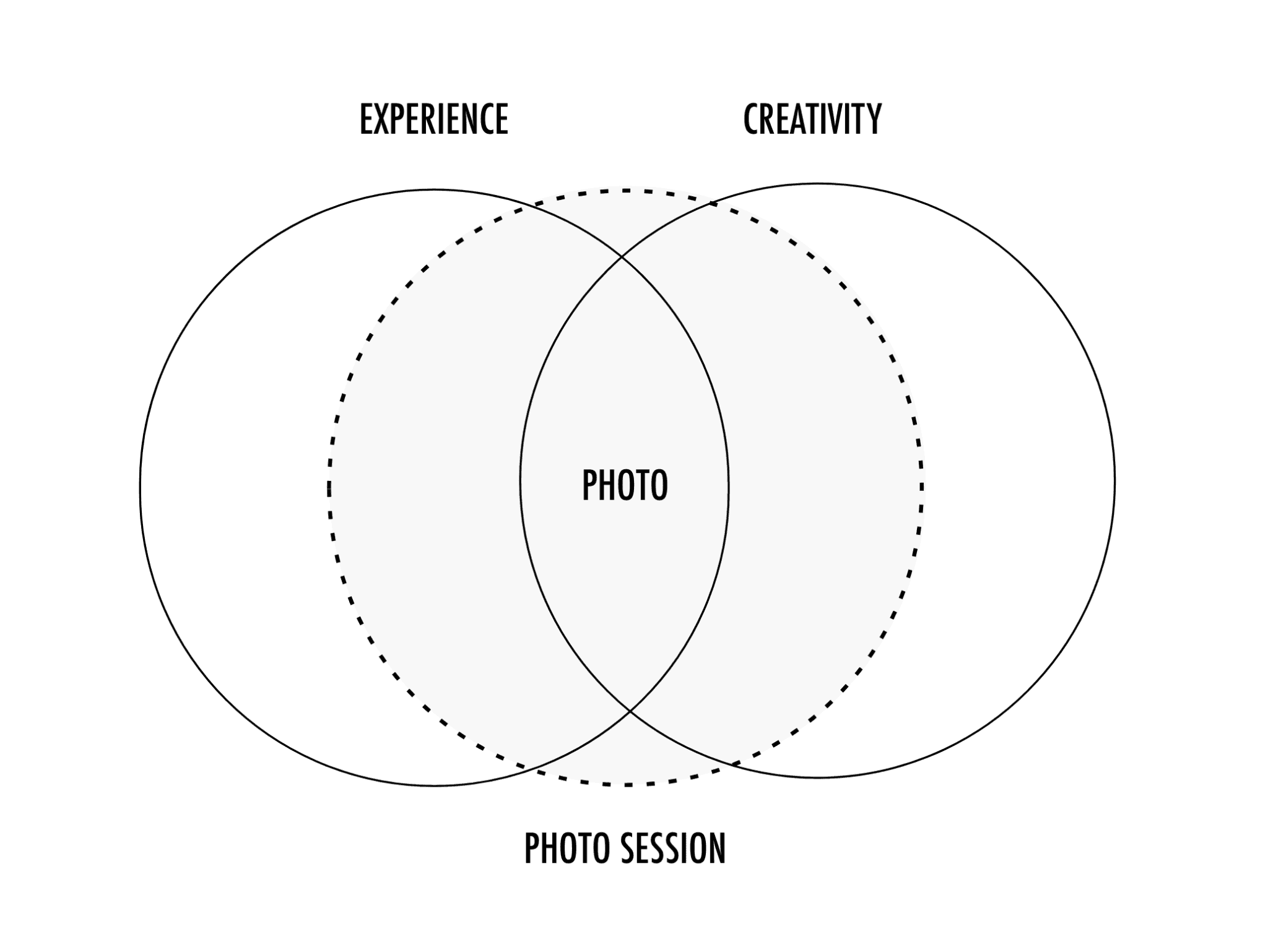 Kreative Fotoaufnahme, die die Verbindung von Erfahrung und Kreativität in der Fotografie zeigt, mit Fokus auf professionelle, künstlerische Bildgestaltung von Frank Siemers aus Hamburg.